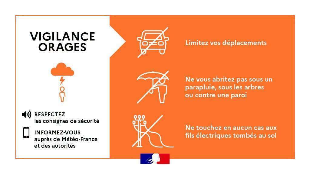 orages