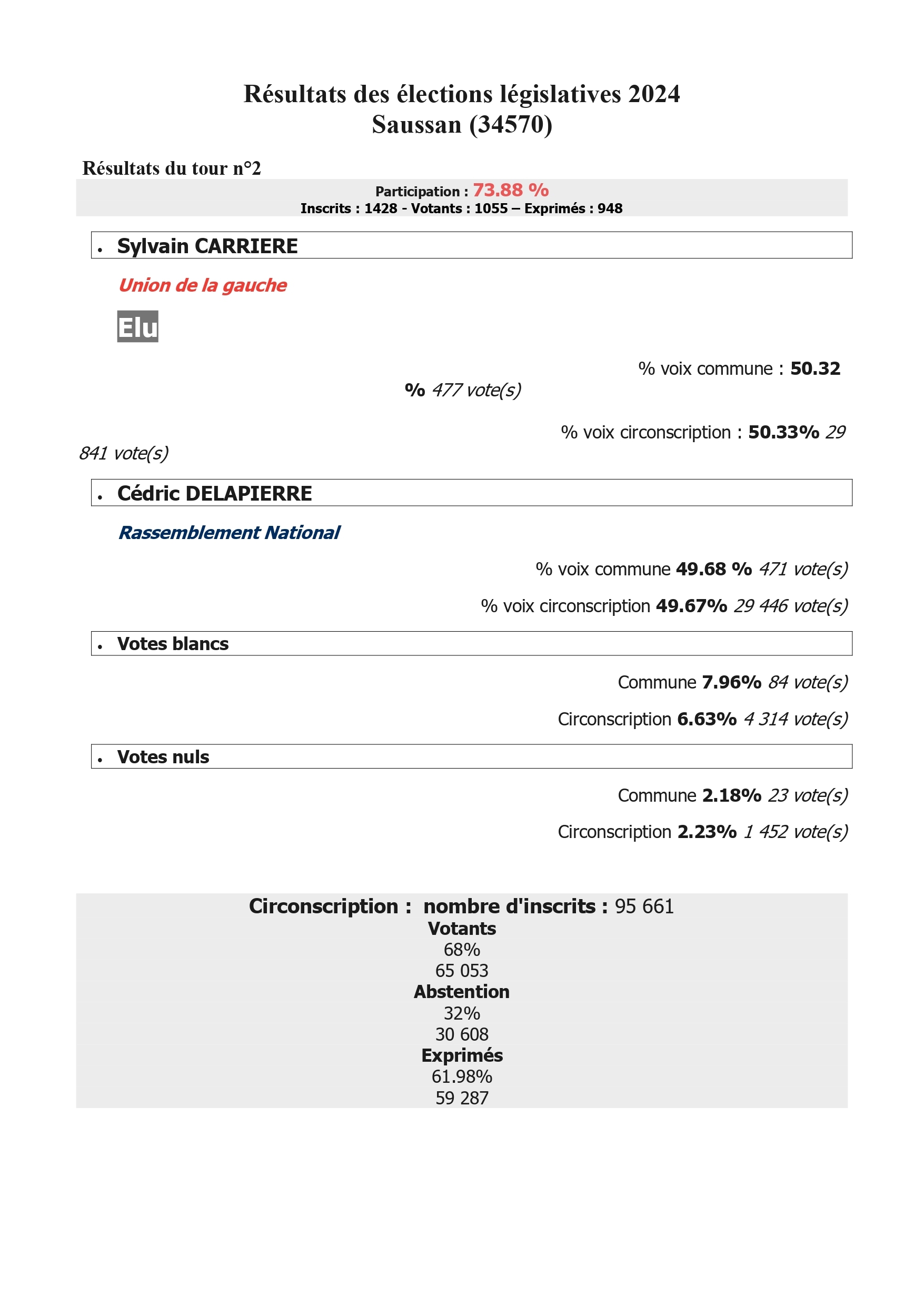 Législatives juillet 2024 2ième tour