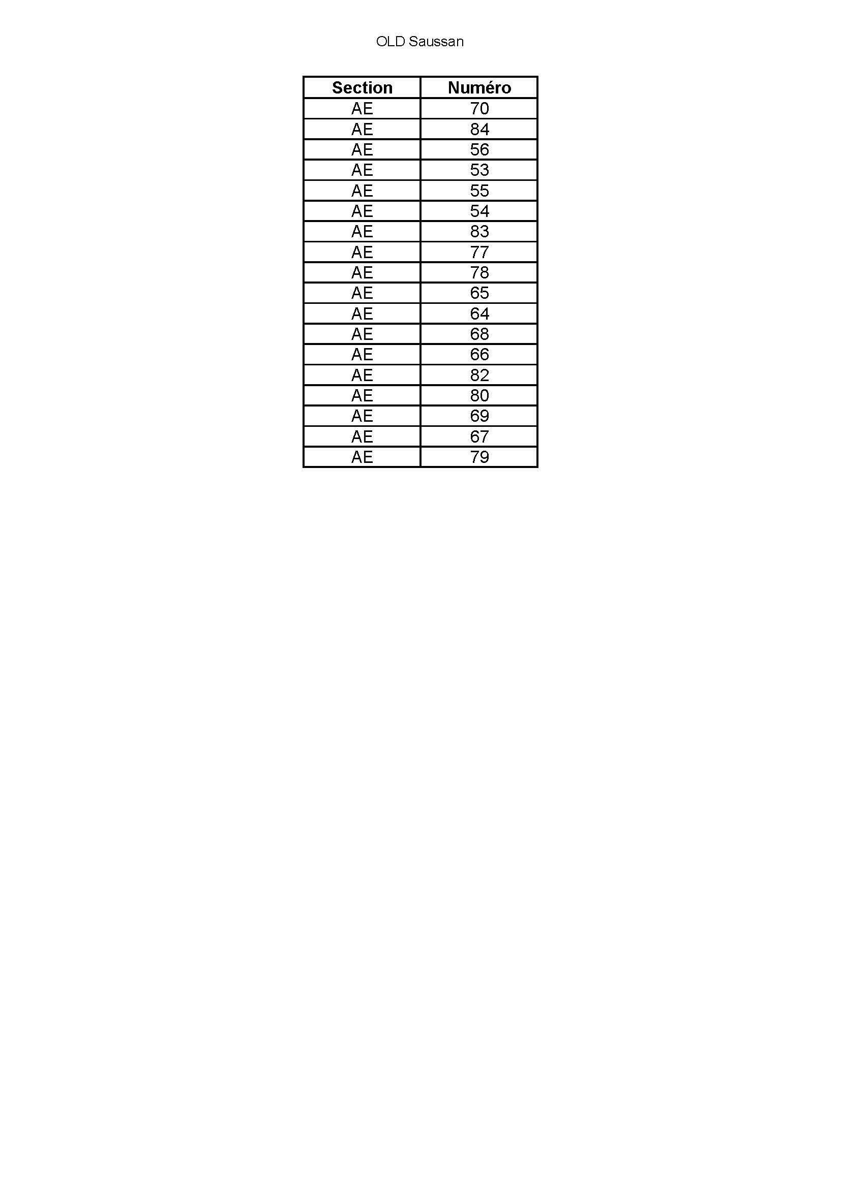Débroussaillement obligatoire 2026 suite