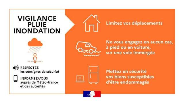 pluie inondation